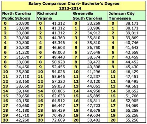 moore county nc pay scale